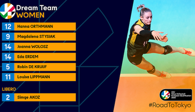 Louisa Lippmann und Hanna Orthmann im CEV Dream Team
