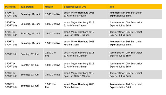 Das smart Major aus Hamburg am Samstag und Sonntag jeweils live ab 12:00 Uhr auf SPORT1, SPORT1+ und SPORT1.de