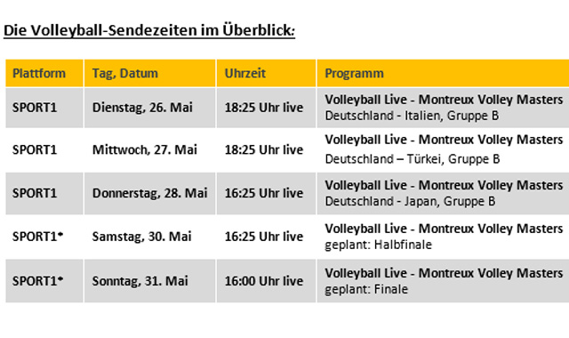 „Schmetterlinge“ wollen Titeln verteidigen: SPORT1 überträgt die DVV-Frauen beim 30. Montreux Volley Masters von 26. bis 31. Mai live im Free-TV